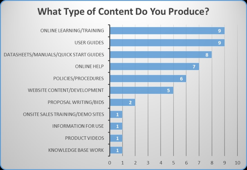 Content-Produced-at-Work-Chart.jpg
