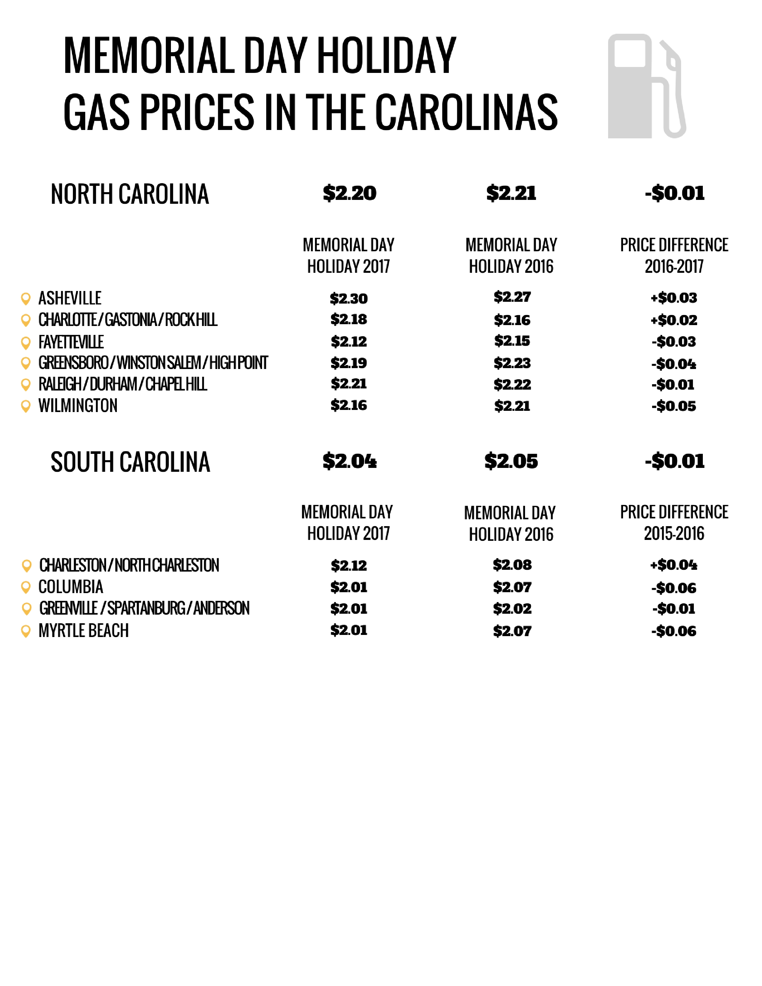 MEMORIAL-DAY-HOLIDAY-GAS-PRICES-IN-THE-CAROLINAS-2.jpg