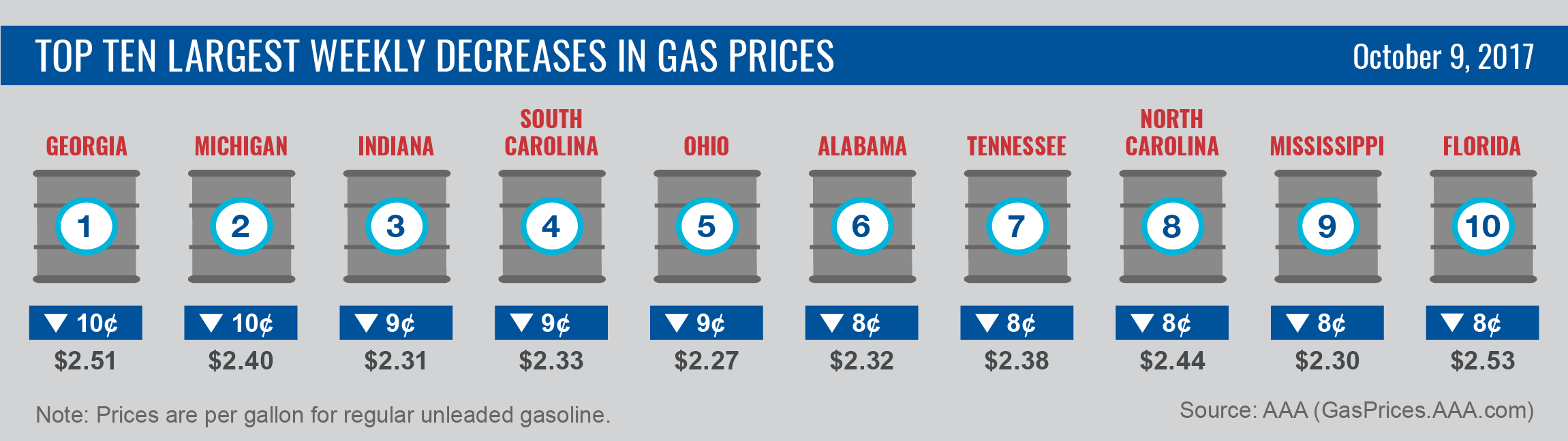 gas-chart-2017.png