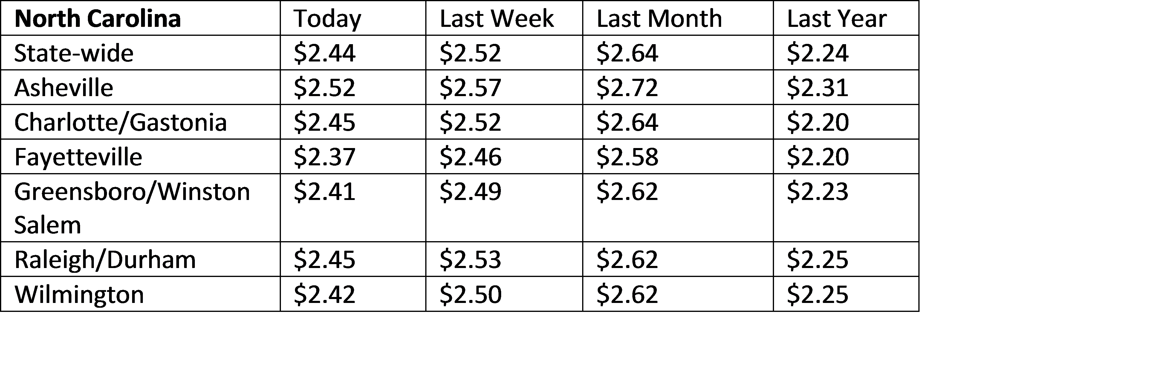 NC-gas-chart-oct.png