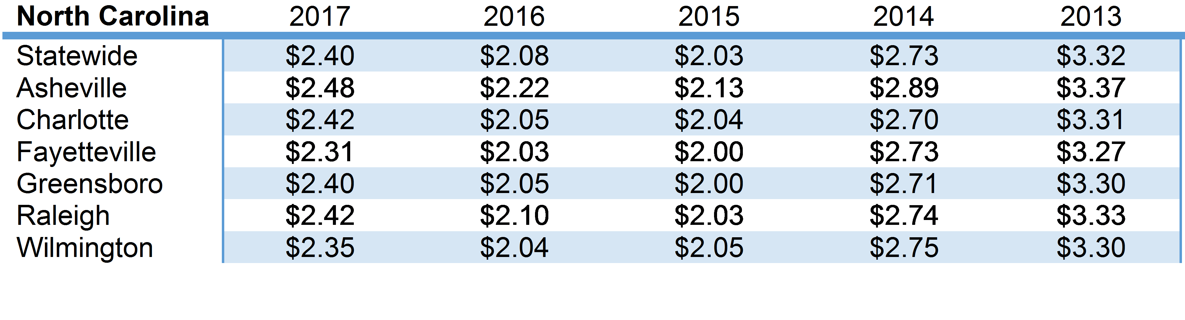 NC-gas-chart-nov.png