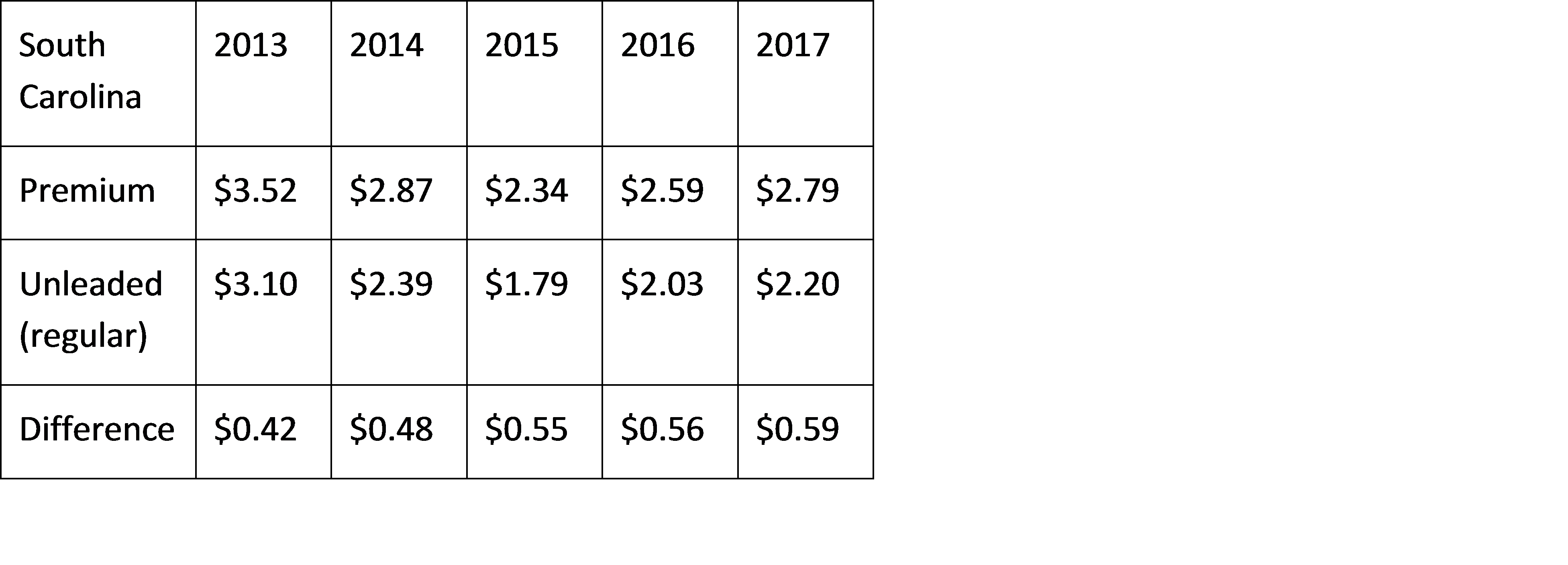 premium-gas-chart-sc.png